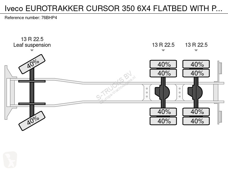 Kamion Iveco EUROTRAKKER CURSOR 350 6X4 FLATBED...