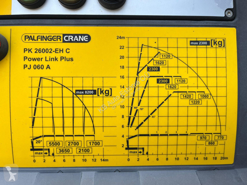 Camion Volvo 6x4 PK26002 + JIB / PLATFORM...