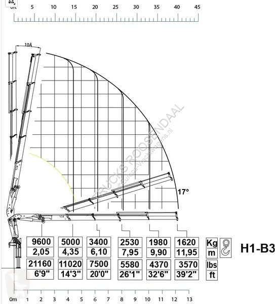 Kamion DAF 430 + COPMA 24TON/M + REMOTE + 6X2...