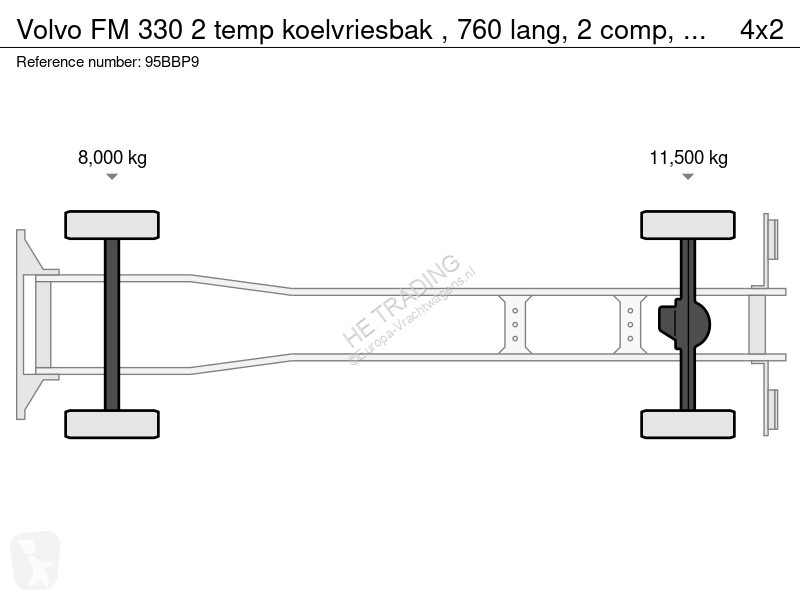 Camion Volvo 330 2 temp koelvriesbak , 760...