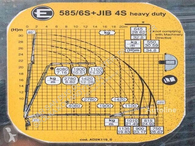 Kamion Volvo FMX 500 8x2 Effer 585 Fly Jib...
