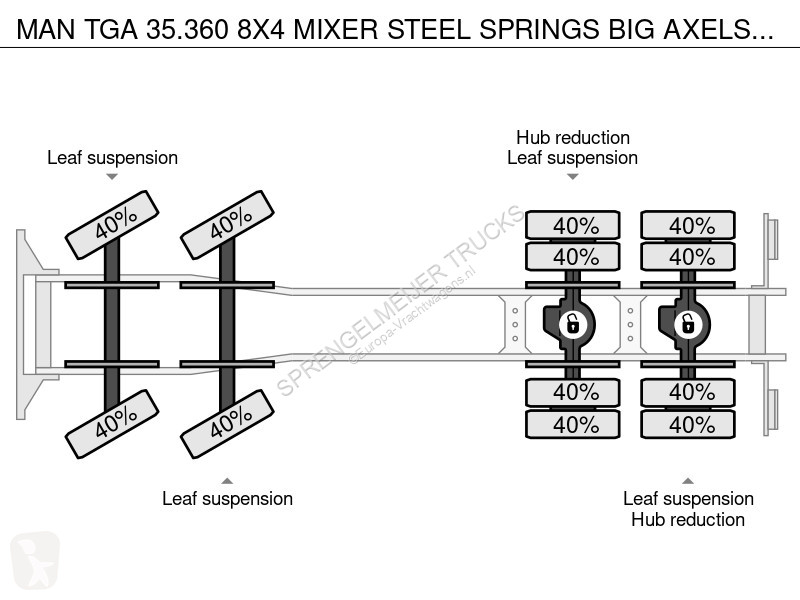 Kamion MAN 35.360 8X4 MIXER STEEL SPRINGS BIG...