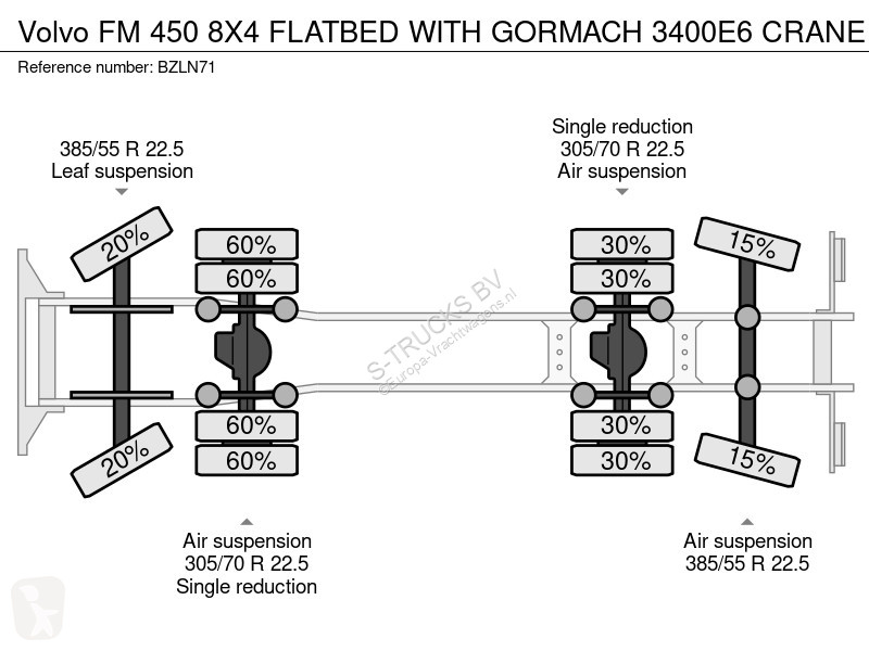 Camion Volvo FM 450 8X4 ATBED WITH GORMACH...
