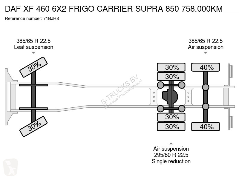 Kamion DAF 6X2 FRIGO CARRIER SUPRA 850 758.000KM