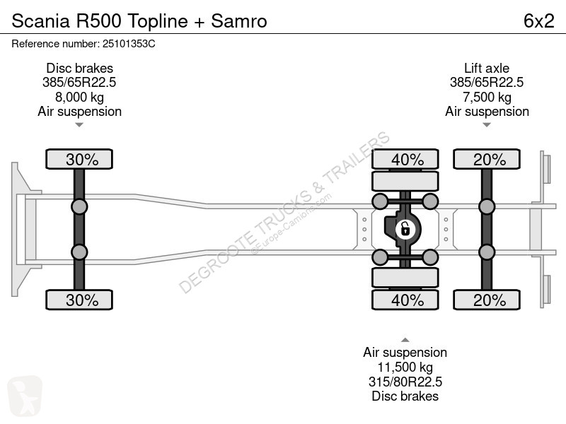 شاحنة مقطورة Scania 500 Topline + Samro