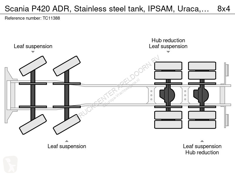 شاحنة Scania P420 ADR, Stainless steel tank,...
