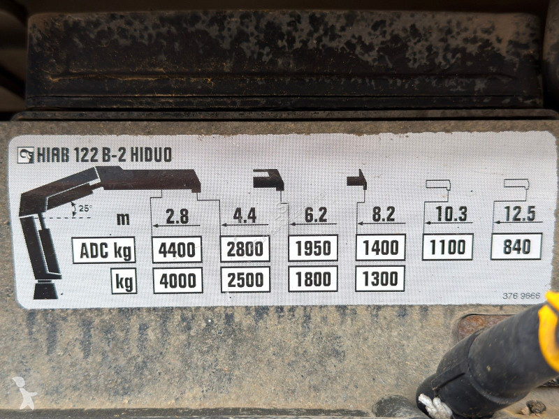 شاحنة Mercedes ACTROS * KIPPER 4,80 + KRAN/FUNK...