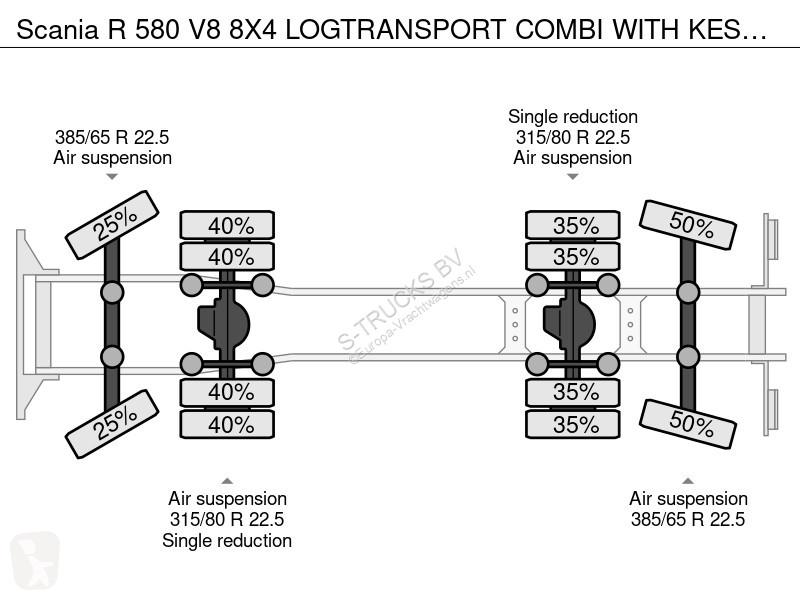 شاحنة Scania R 580 V8 8X4 LOGTRANSPORT COMBI...