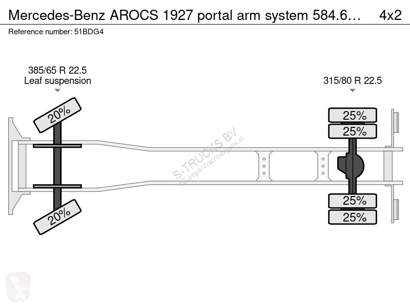 Camion Mercedes AROCS 1927 portal arm system...