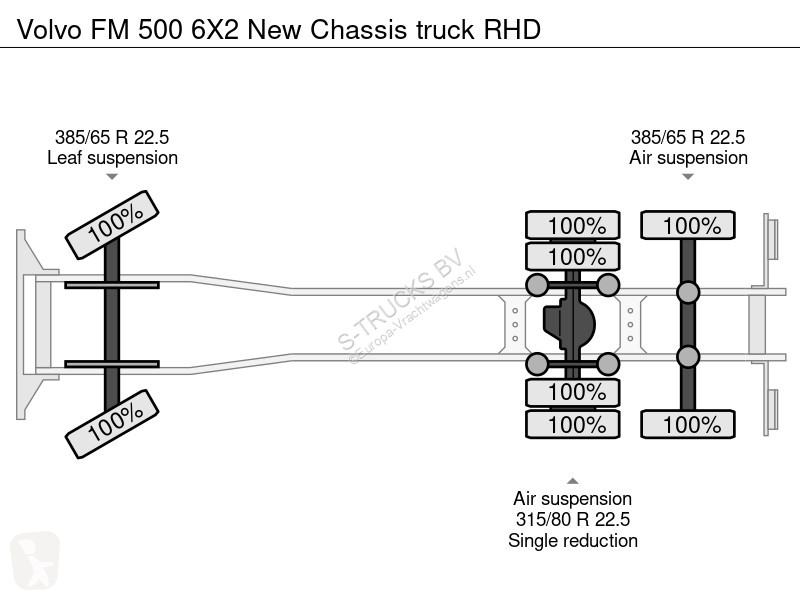 Camión Volvo 500 6X2 New Chassis truck RHD