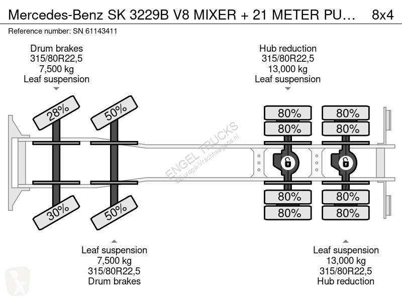 Kamion Mercedes SK B V8 MIXER + 21 METER...