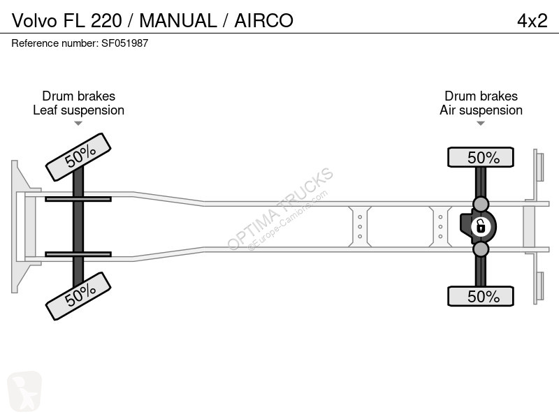 Volvo 220 / MANUAL / AIRCO truck
