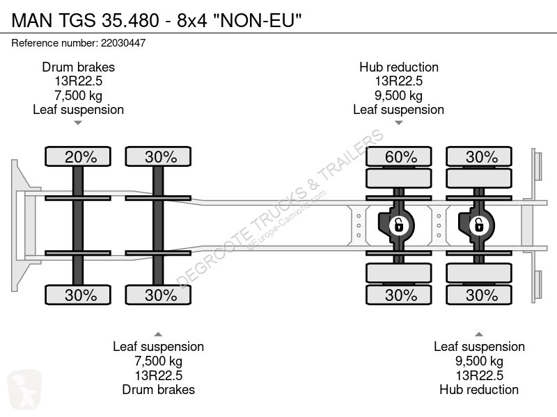 Kamion MAN 35.480 - 8x4 