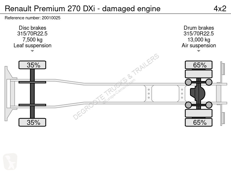 Kamion Renault 270 DXi - damaged engine