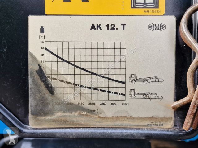 Kamion Mercedes 1851 / Meiller Kipper /...