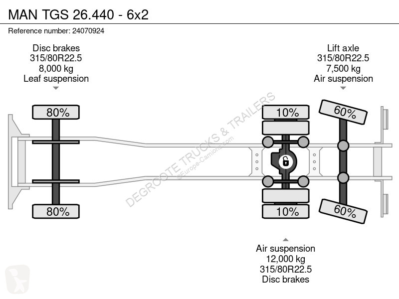 Camion MAN TGS - 6x2