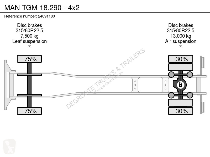 Camion MAN TGM 18.290 - 4x2