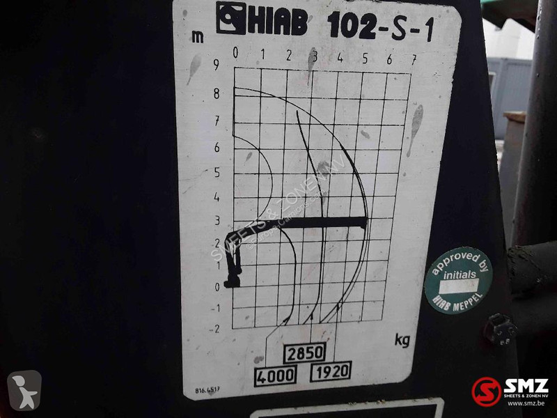 Kamion Renault 210 Hiab 102 manual pump