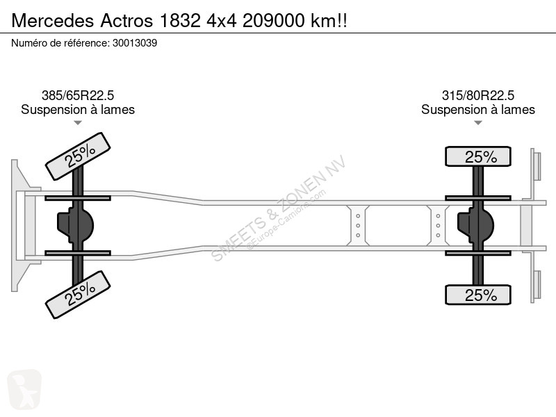 Kamion Mercedes 1832 4x4 209000 km!!