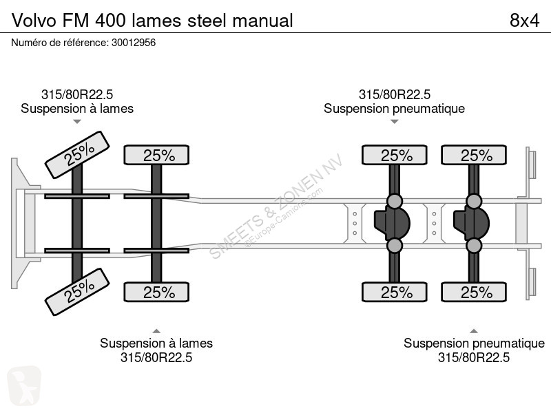 Camion Volvo 400 lames steel manual