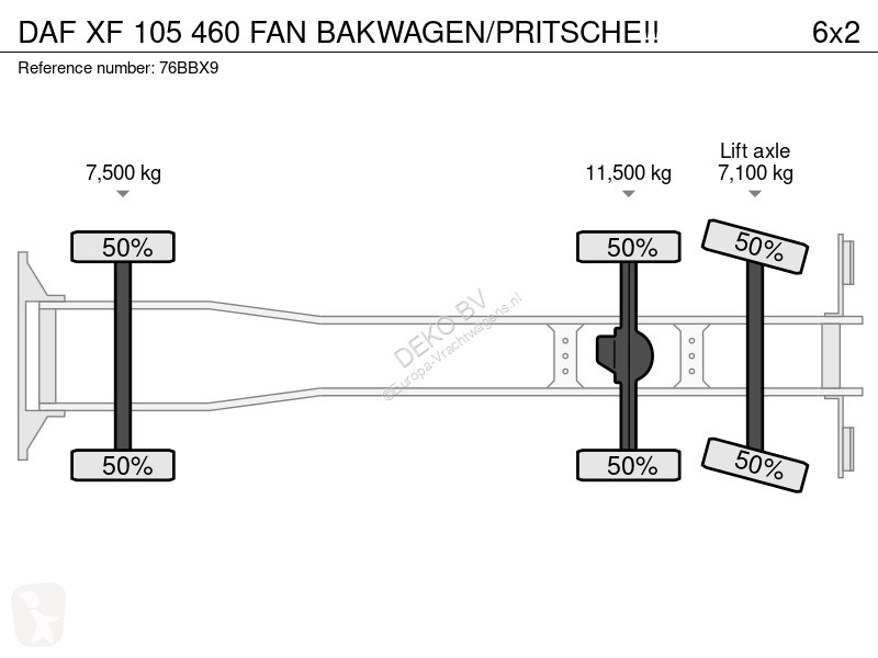 Camion DAF 460 FAN BAKWAGEN/PRITSCHE!!