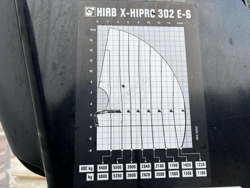 Kamion Volvo FM  8x2*6 HIAB 302E-6 / PLATFORM...
