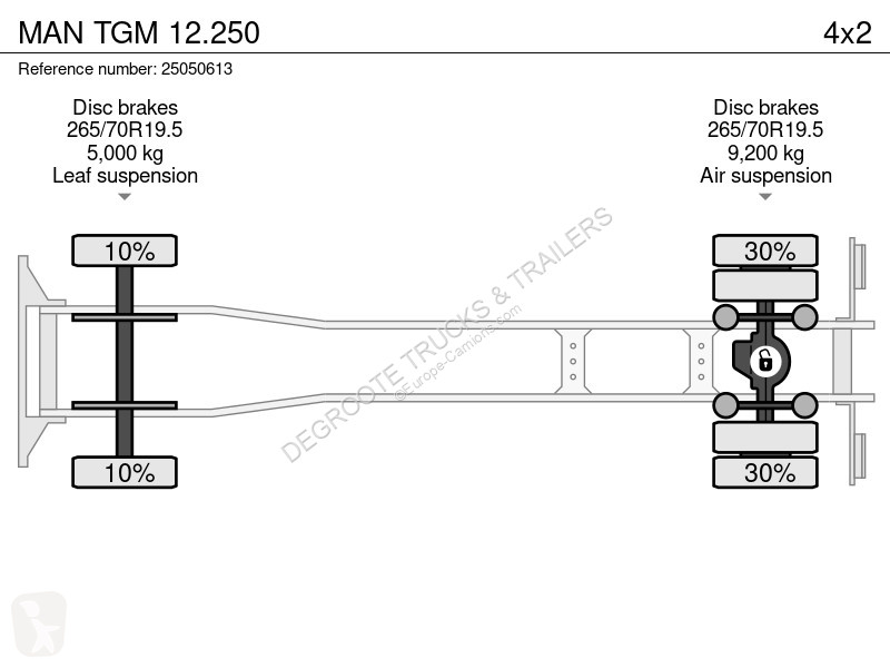 Camion MAN 12.250