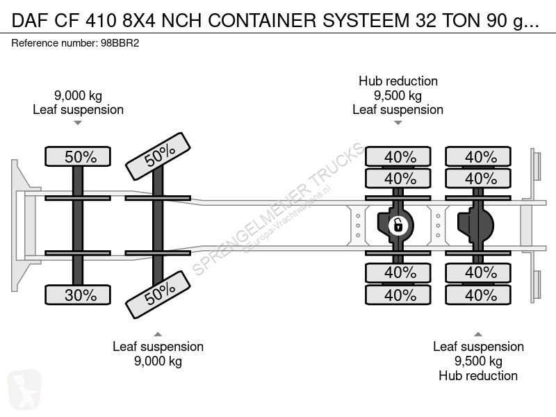 Camion DAF 410 8X4 NCH CONTAINER SYSTEEM 32 TON...