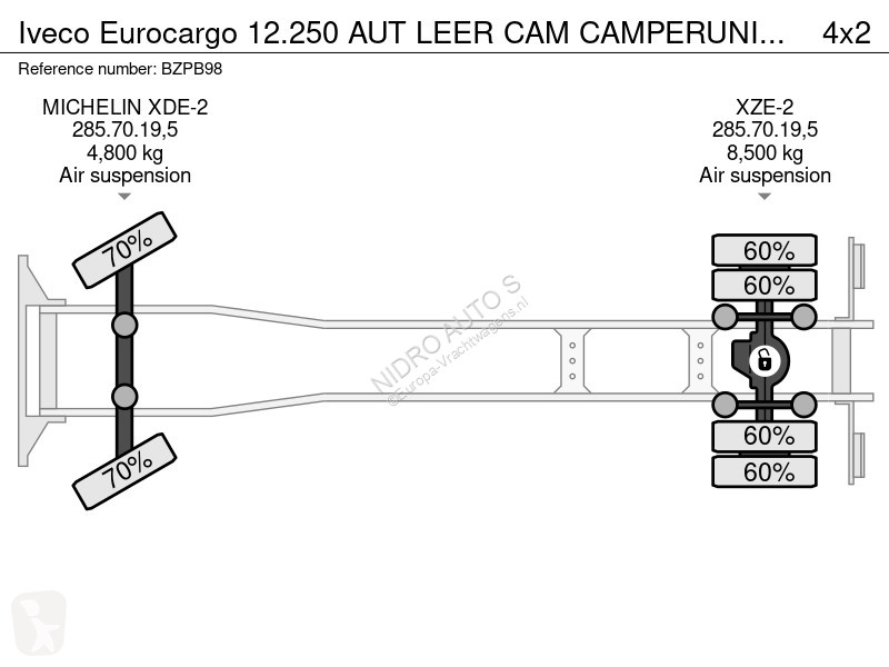 Camion Iveco 12.250 AUT LEER CAM CAMPERUNIT TKM...