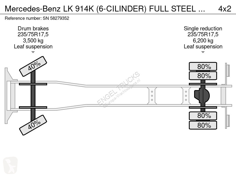 Camion Mercedes LK K (6-CILINDER) FULL STEEL...