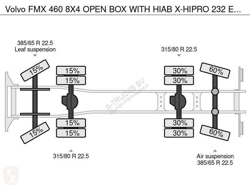 Kamion Volvo 460 8X4 OPEN BOX WITH HIAB X-HIPRO...