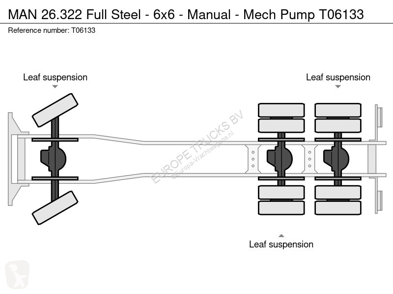 Lastbil MAN Full Steel - 6x6 - Manual - Mech Pump