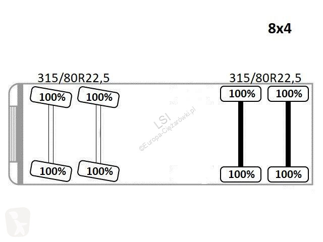 شاحنة Scania R 410 * Kipper * TOZUSTAND / 8x4