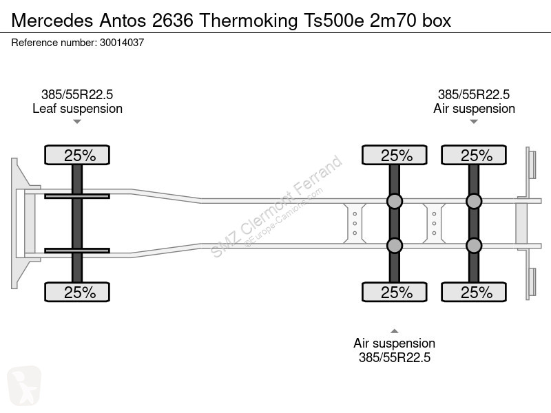 شاحنة Mercedes 2636 Thermoking Ts500e 2m70 box