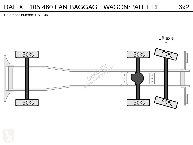 شاحنة DAF 460 FAN BAGGAGE WAGON/PARTERING WAGON!!