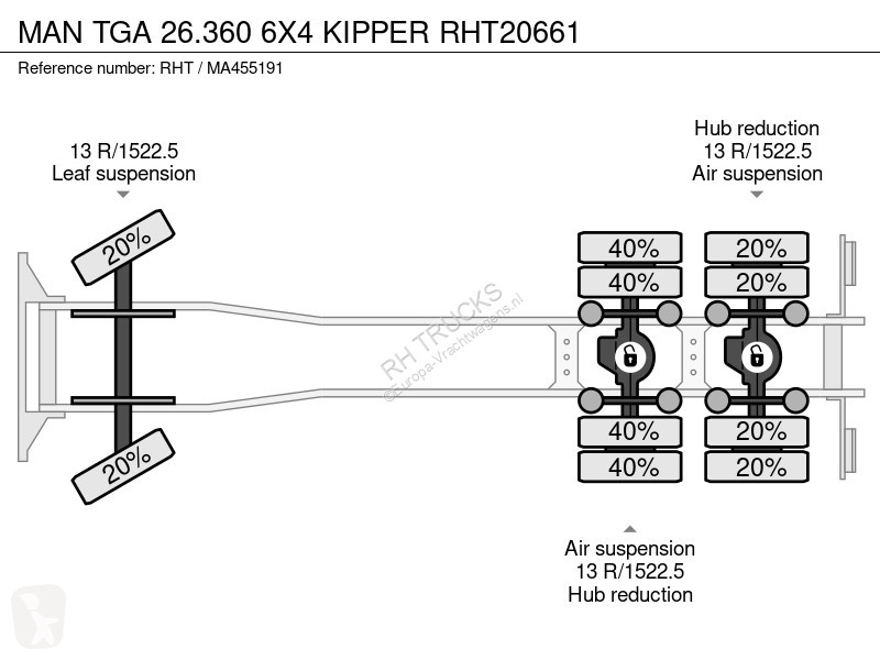 شاحنة MAN TGA 6X4 KIPPER