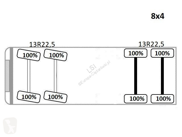 شاحنة Scania * Kipper * TOPZUSTAND / 8x4