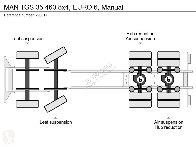 Lastbil MAN TGS  8x4, EURO 6, Manual