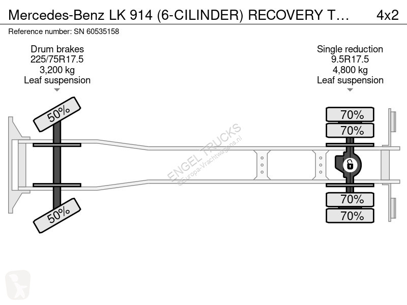 شاحنة Mercedes LK  (6-CILINDER) RECOVERY TRUCK...