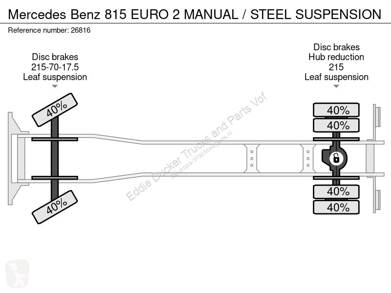 شاحنة Mercedes 815 EURO 2 MANUAL / STEEL...