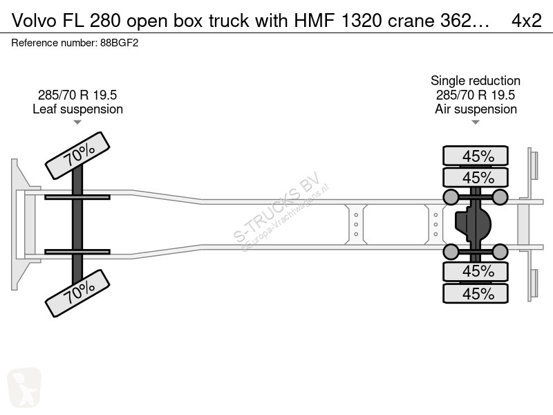 شاحنة Volvo 280 open box truck with HMF 1320...