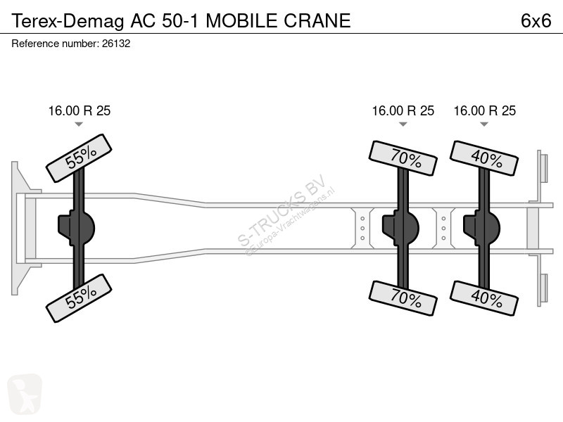 شاحنة Terex AC 50-1 MOBILE CRANE