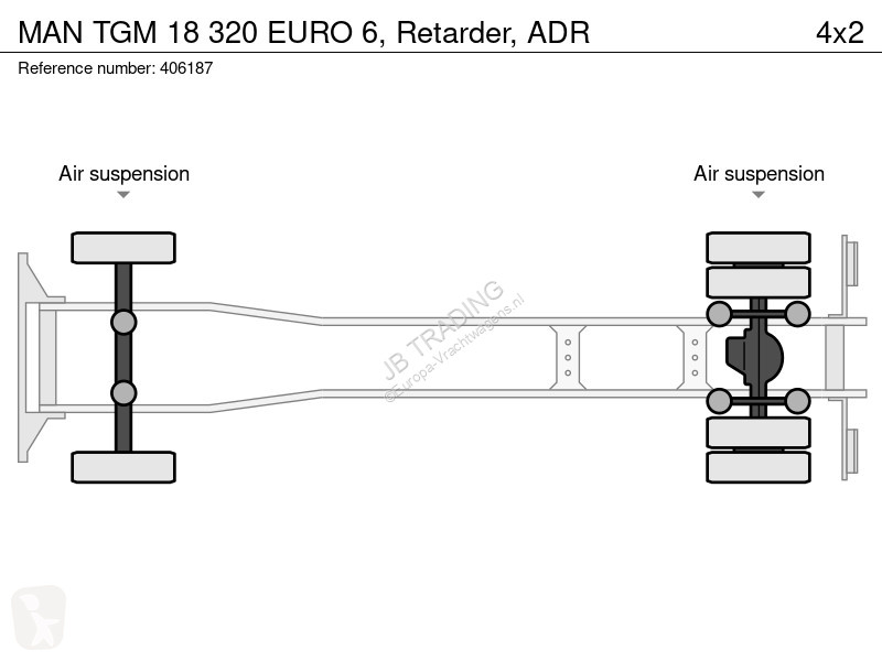 شاحنة MAN TGM  EURO 6, Retarder, ADR