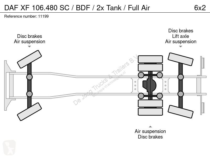 شاحنة DAF 106480 SC / BDF / 2x Tank / Full Air
