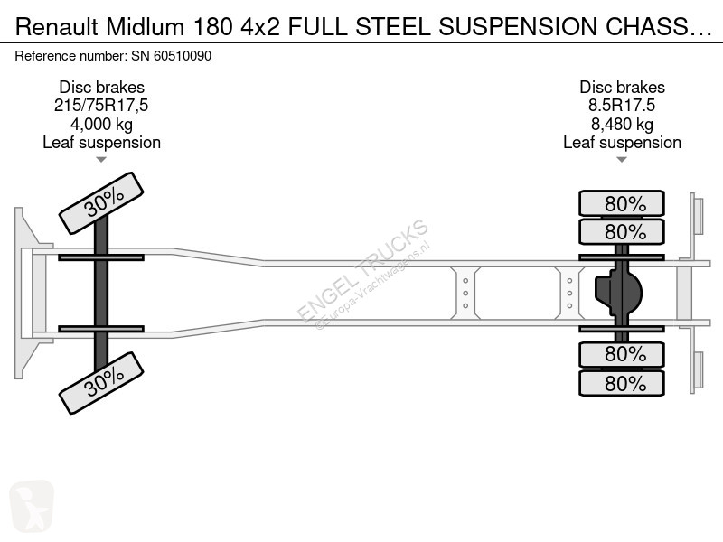 شاحنة Renault 180 4x2 FULL STEEL SUSPENSION...