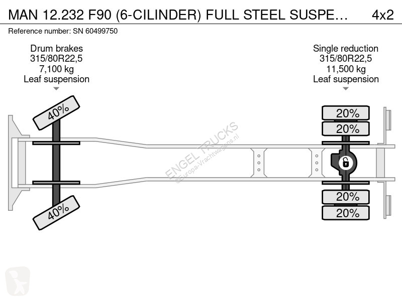 شاحنة MAN 12.232 F90 (6-CILINDER) FULL STEEL...