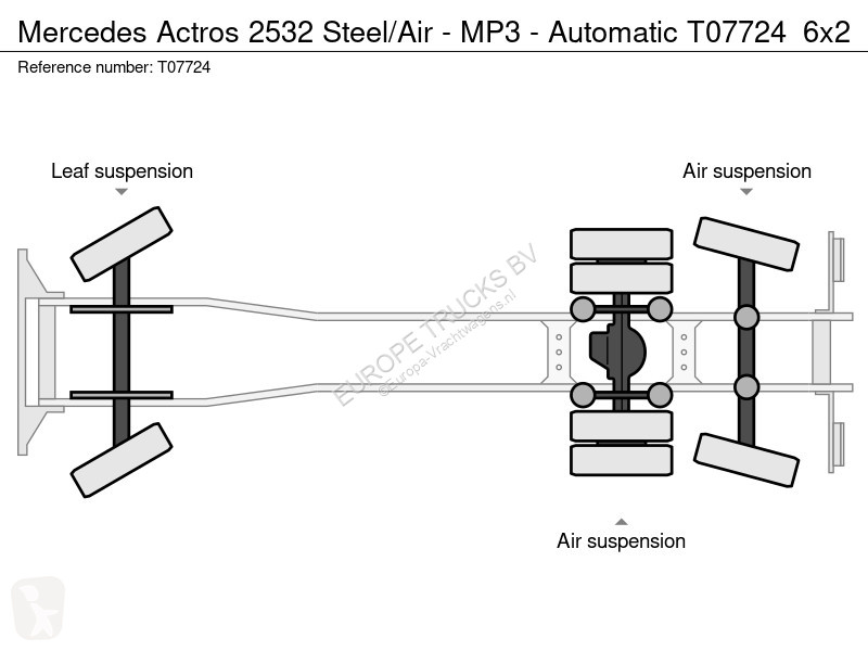 Camion Mercedes 2532 Steel/Air - MP3 - Automatic
