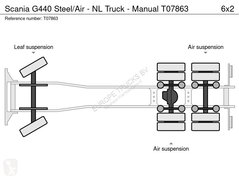 Camion Scania G440 Steel/Air - N Truck - Manual