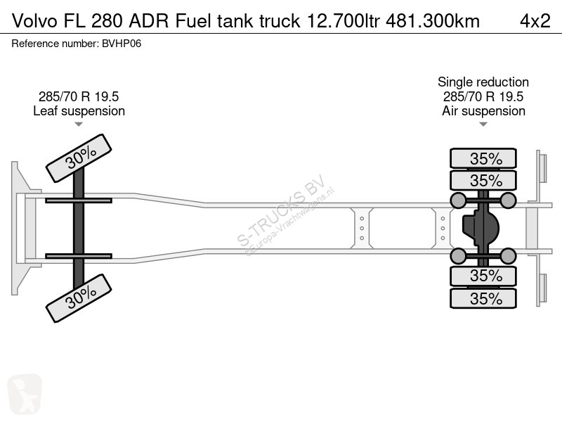 Volvo 280 ADR Fuel tank truck 12.700ltr...