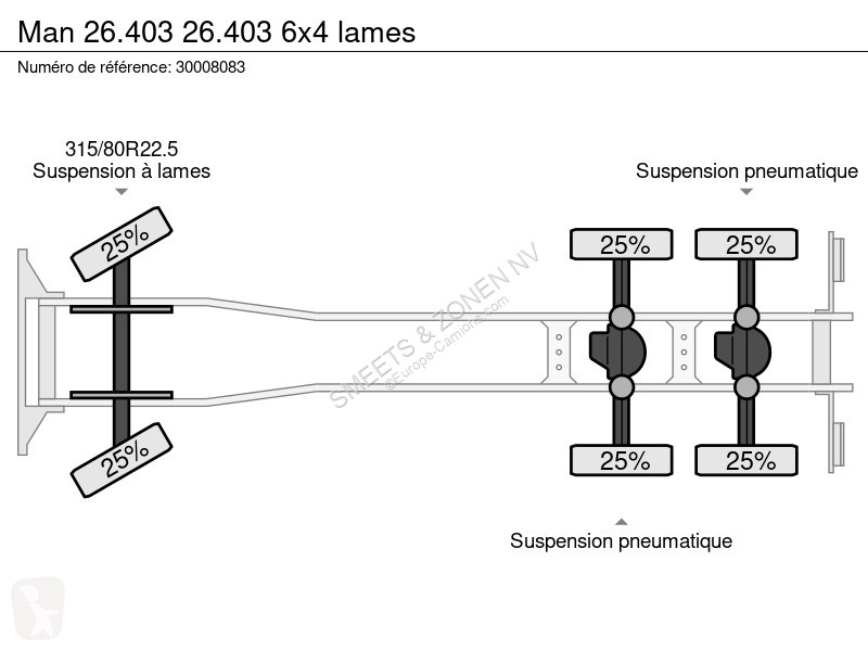 Camion MAN 6x4 lames